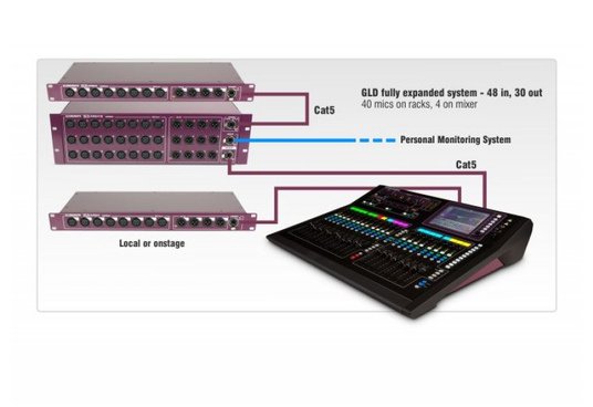 Цифровой микшерный пульт Allen Heath GLD-080