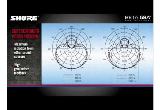 Радіомікрофон Shure ULX2 / BETA58